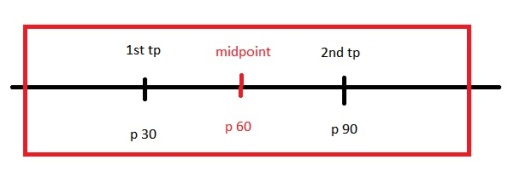 three-act-structure-with-midpoint